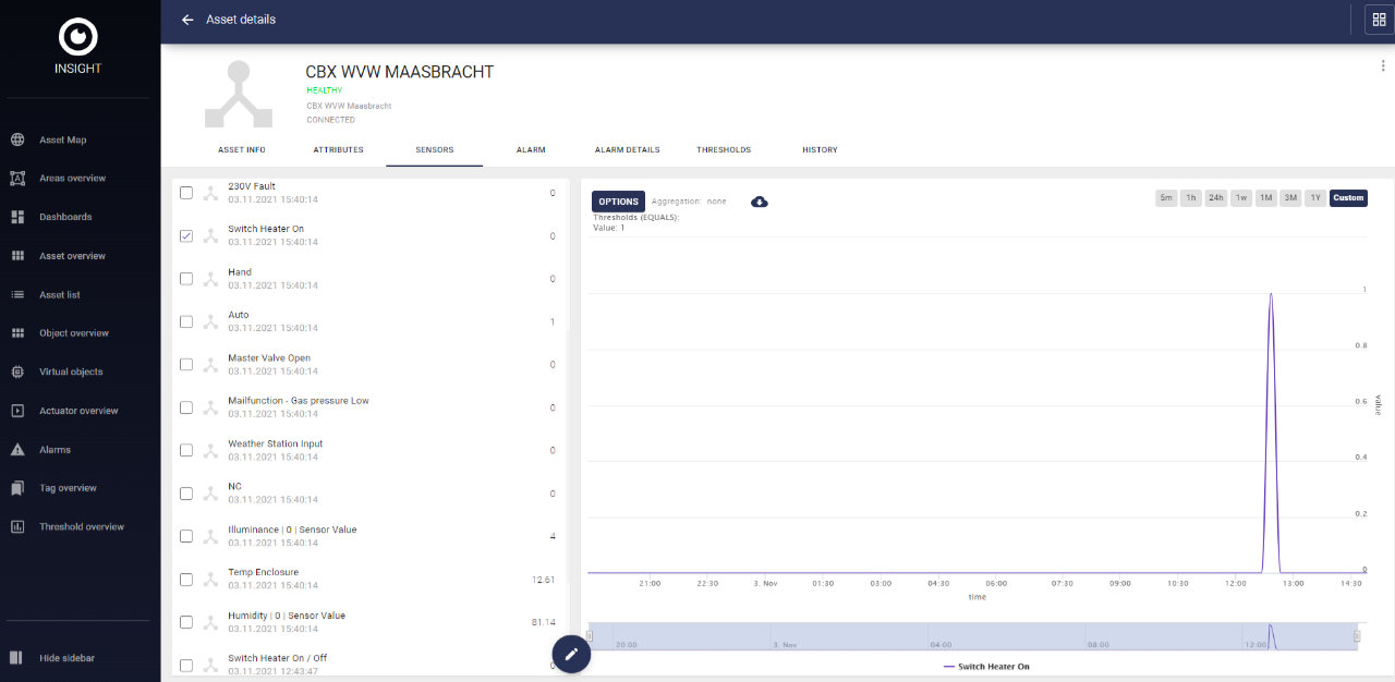 Application Insight pour la surveillance et le contrôle à distance des chauffages de aiguillages